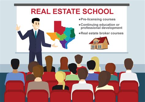 Real Estate Training .